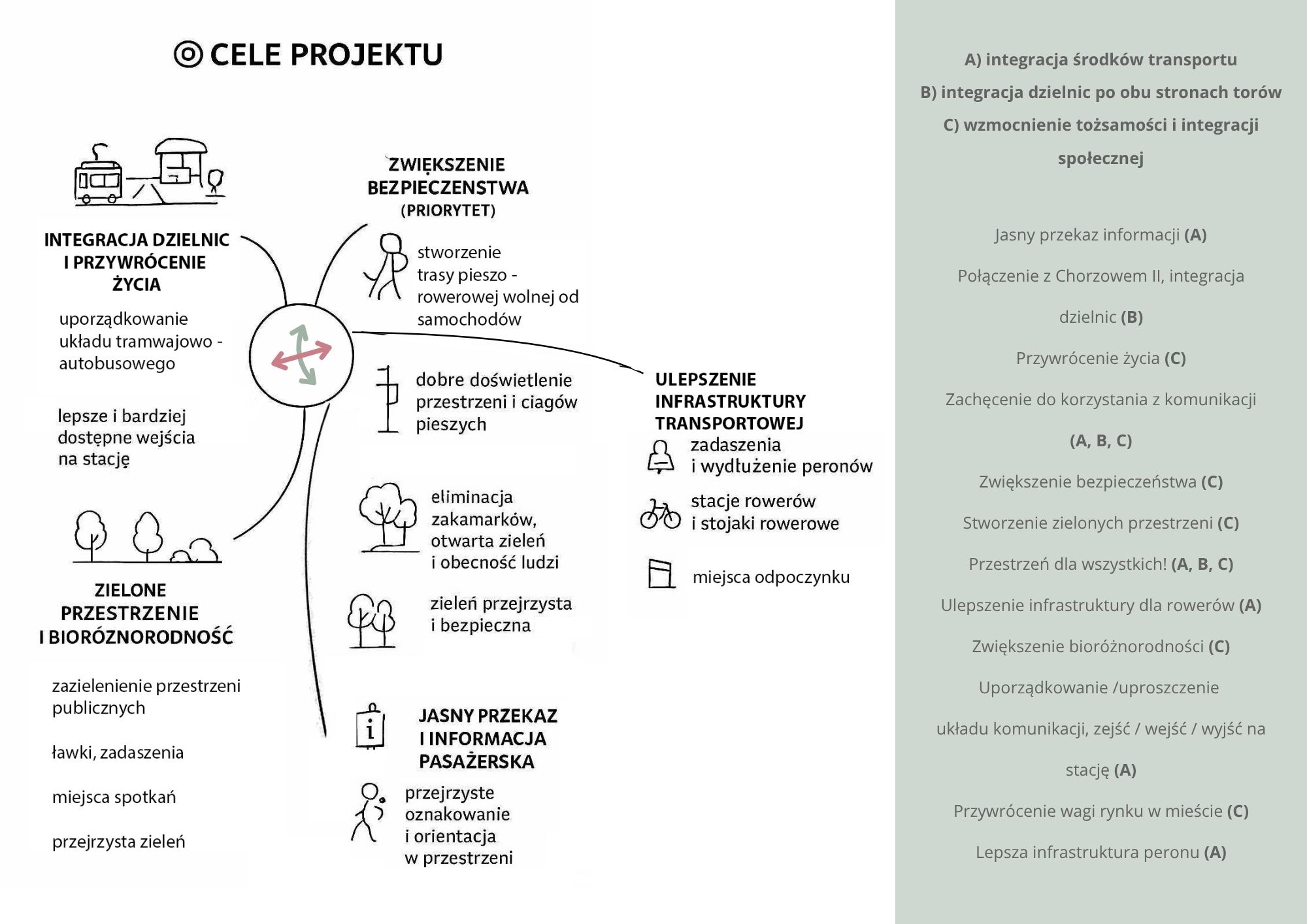 Integracje, węzeł przesiadkowy w Chorzowie, 2/12