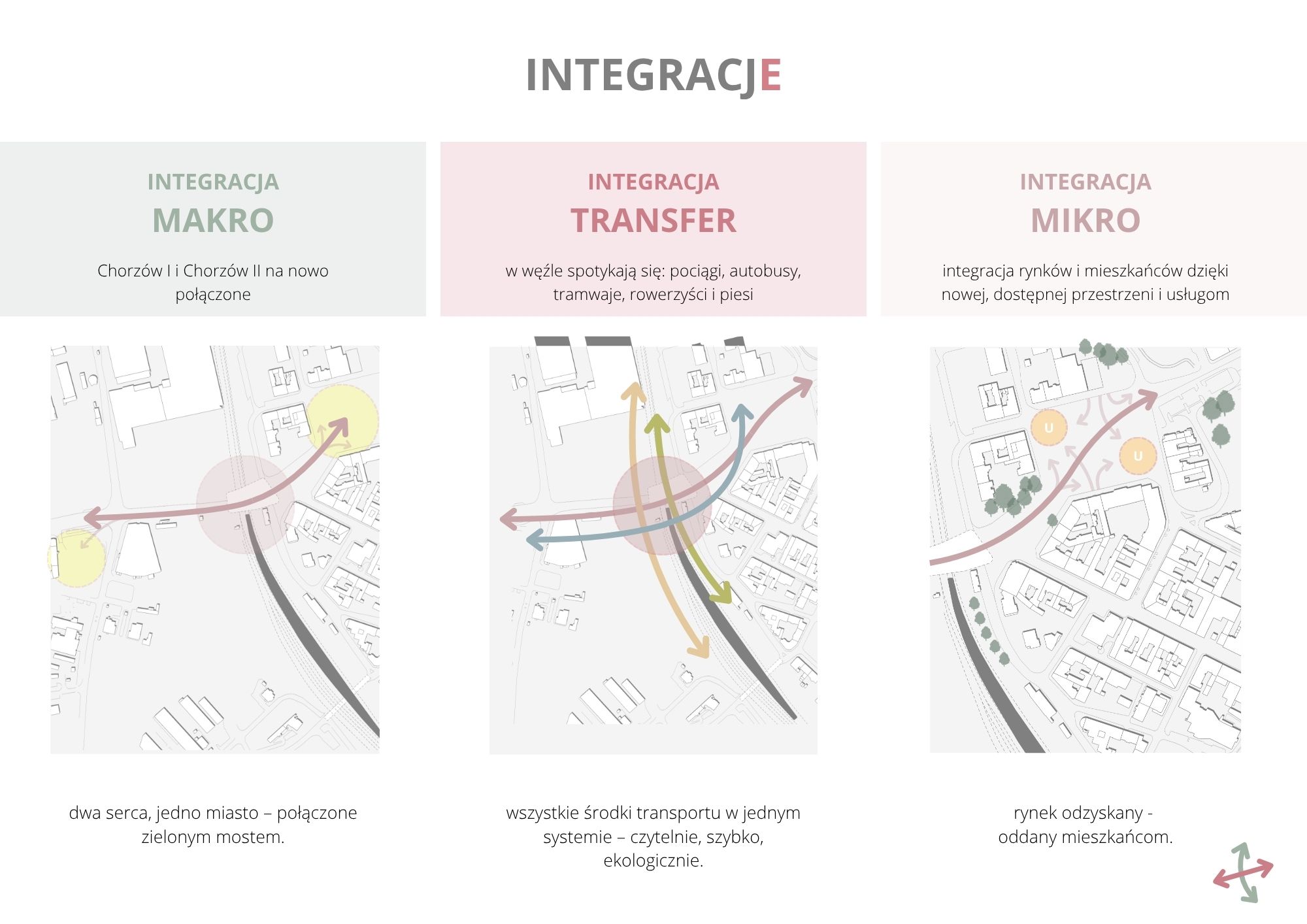 Integracje, węzeł przesiadkowy w Chorzowie, 3/12